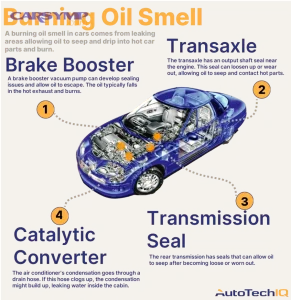 burning oil smell on car common causes 3