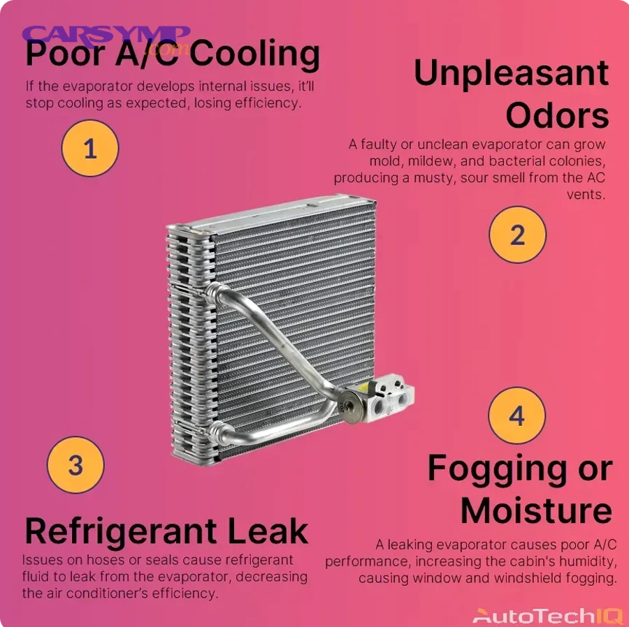 How do condenser and front-end leaks usually look compared to evaporator leaks?