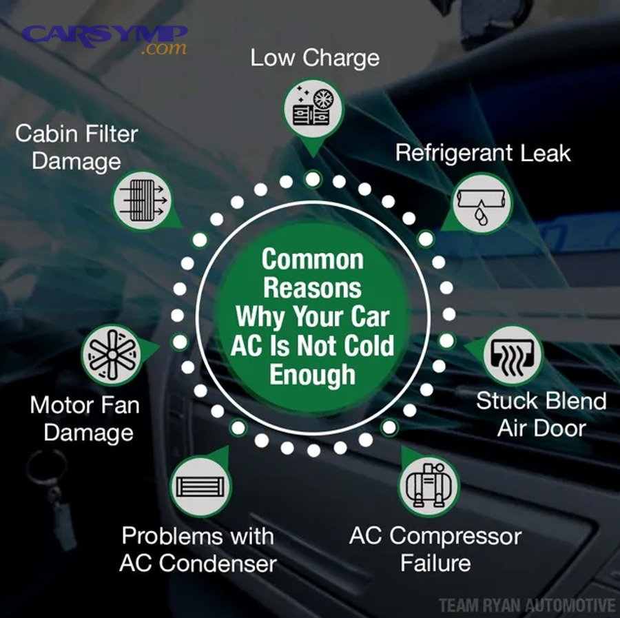 How do you check for leaks and contamination clues without special tools?