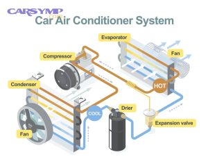 car air conditioner diagram vector