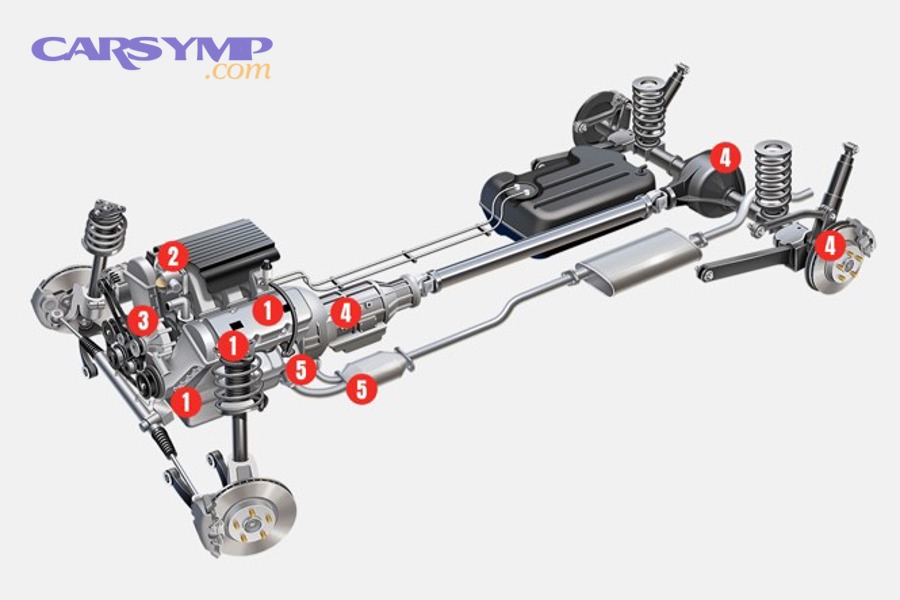 What results should you expect from a drivetrain inspection?