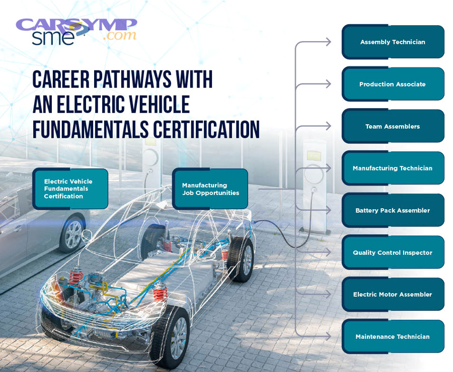 What safety certifications and standards matter most for HV hybrid/EV work?
