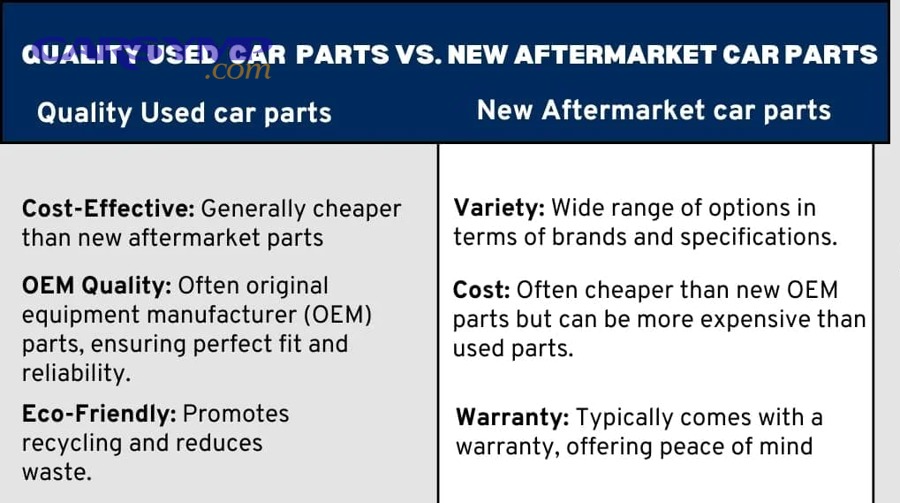 When should you stop and check for emissions warranty coverage before paying?