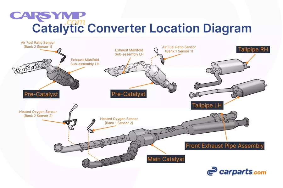 Can driving with the check engine light on damage the catalytic converter or engine?