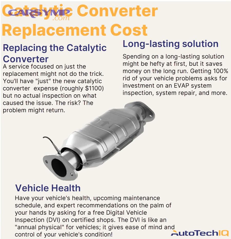 What price range should you budget for this job?