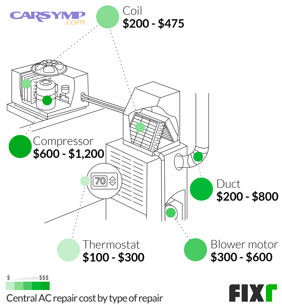 How can you reduce condenser replacement cost without risking repeat failure?