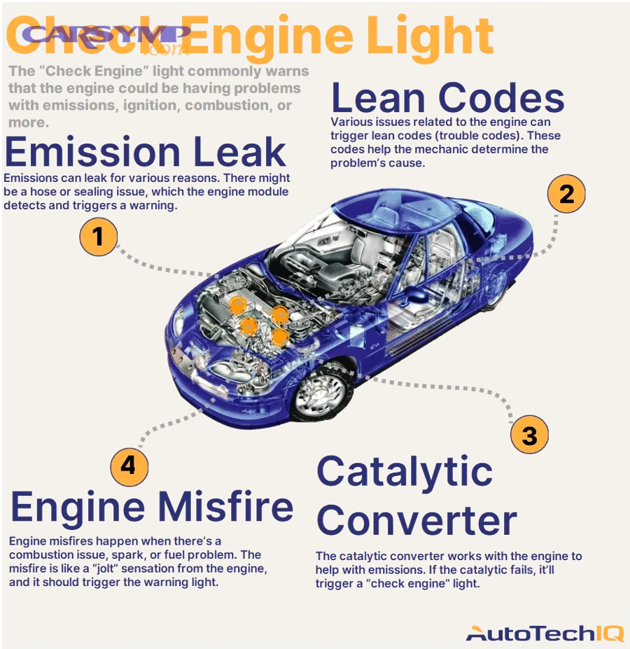 What does the check engine light mean when symptoms show up?