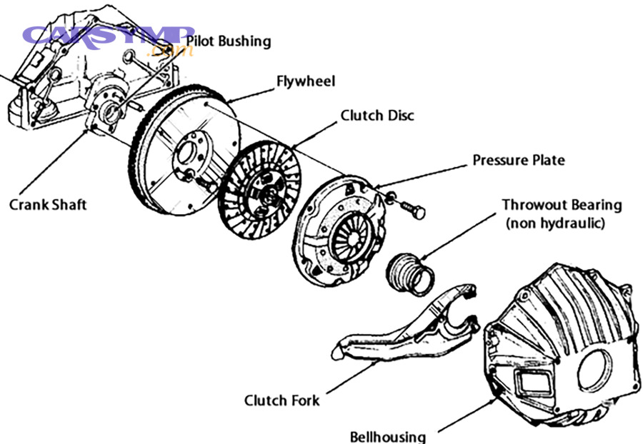 Diagnose Clutch Slippage: Symptoms & At-Home Tests for Manual-Transmission Drivers (Slipping Clutch Guide)