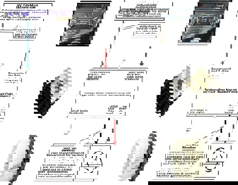 Pinpoint Diagnosis of Blower Resistor vs Motor for Drivers: Cause vs Symptom 7 What are the most common root causes behind resistor and motor failures?