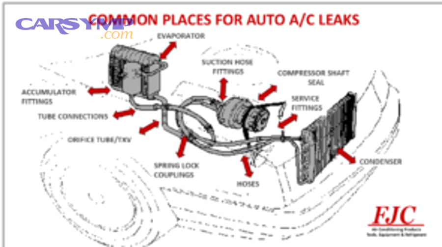 common places for ac leaks 300x172 1