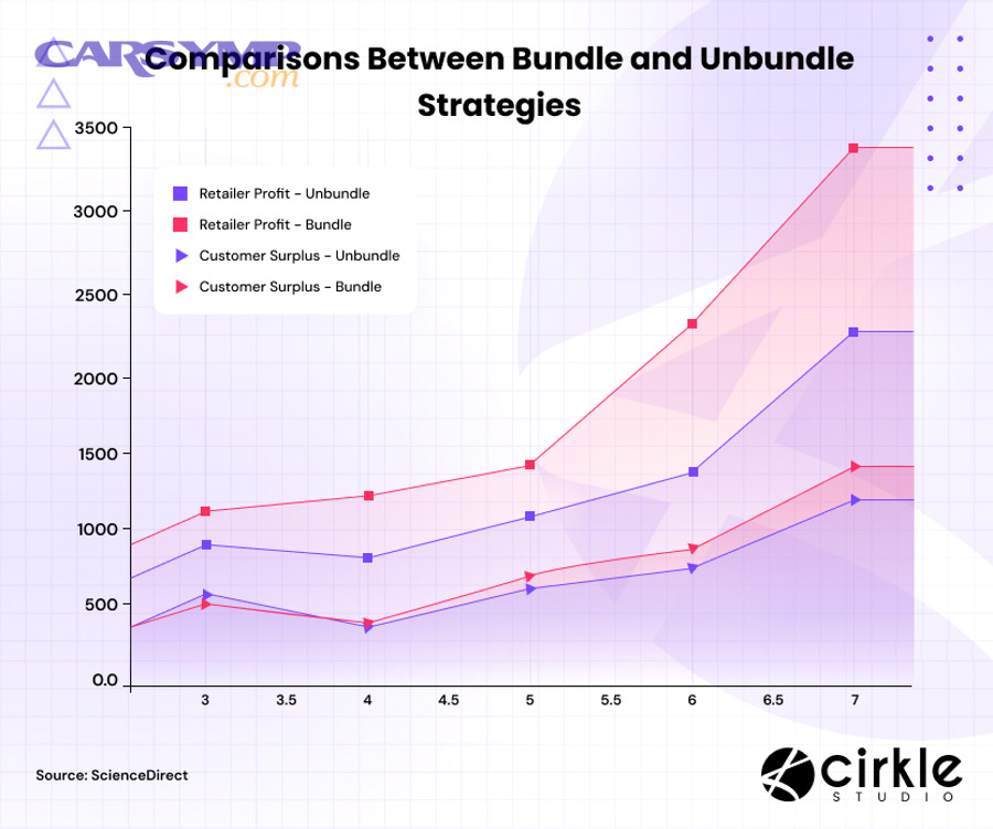 What questions should you ask to prevent surprise charges and unnecessary work?
