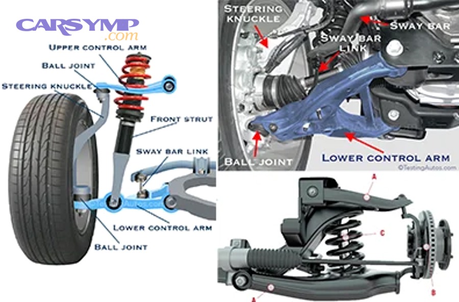 Camber and caster alignment illustration showing wheel angles