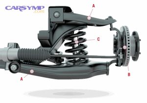 control arm diagram 1584373900915