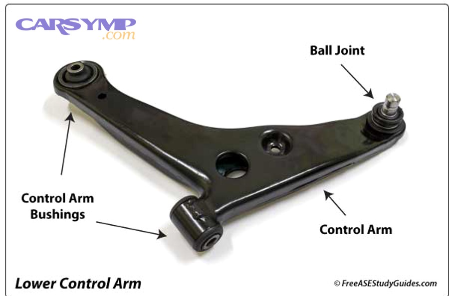 Control arm with bushings and ball joint labeled