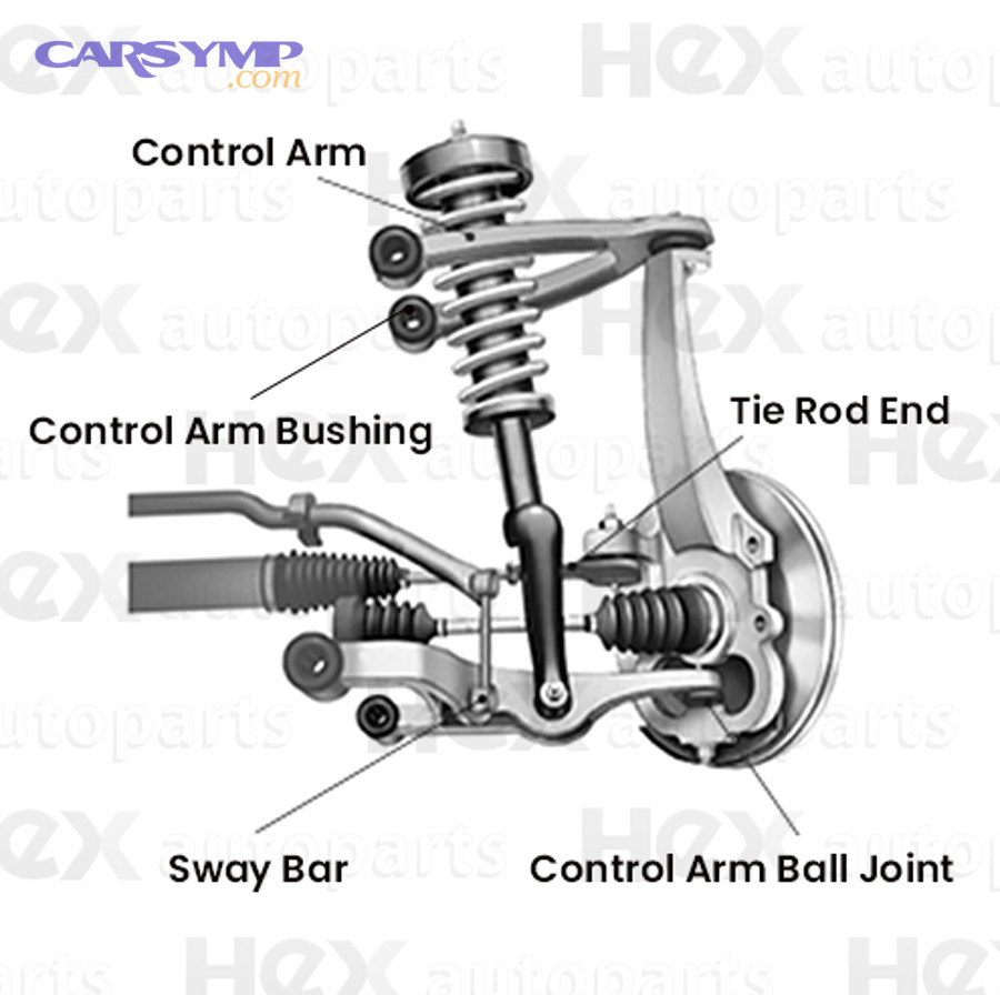 Front suspension diagram labeling control arm bushing and control arm ball joint