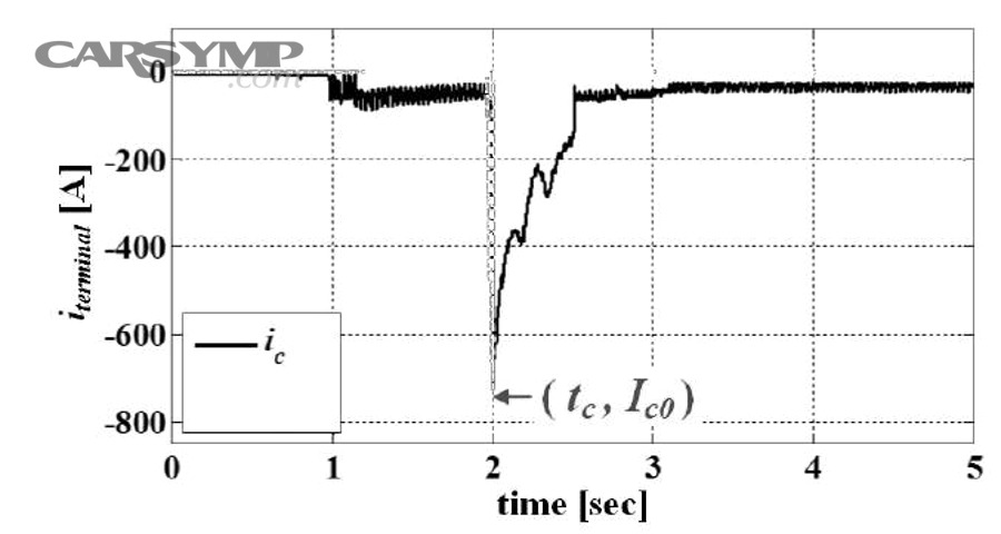 Decode No-Start: Starter Speed and Battery Voltage Clues for Drivers, Symptoms vs Causes 6 What does temperature do to starter speed and battery voltage clues?