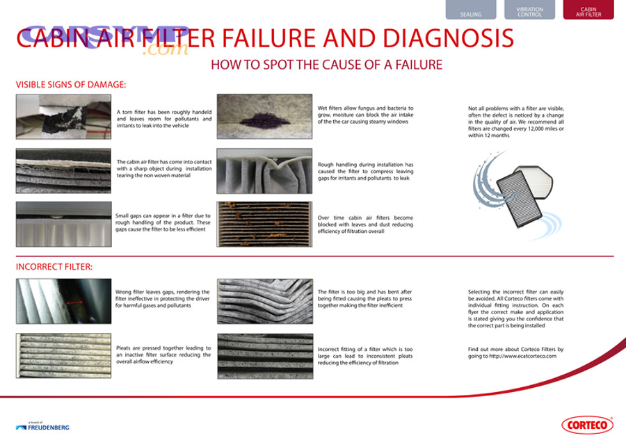 Can “health comfort” symptoms reveal incorrect installation?