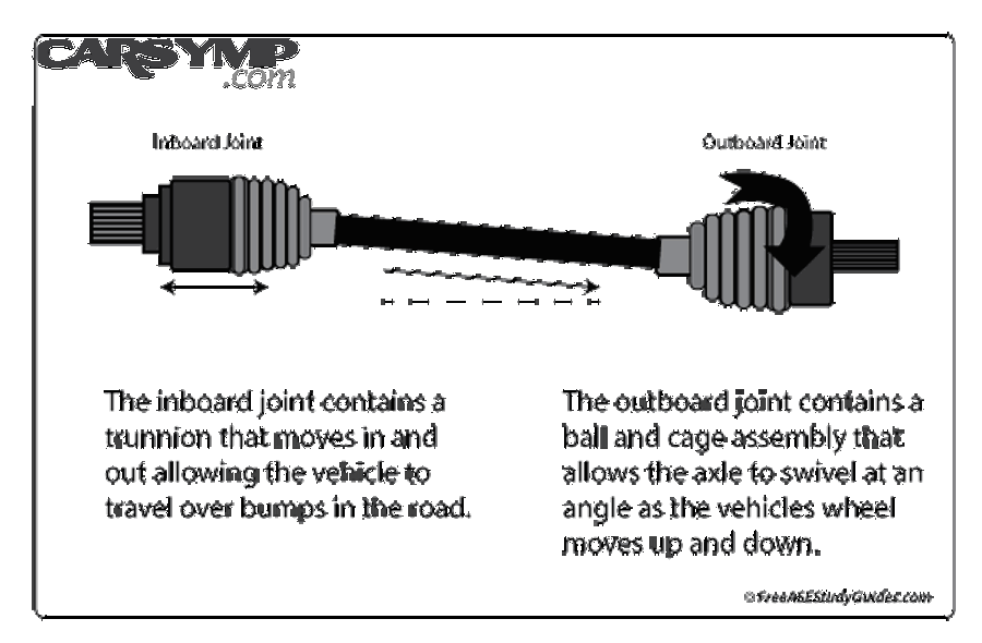 Wheel bearing vs CV joint noise comparison