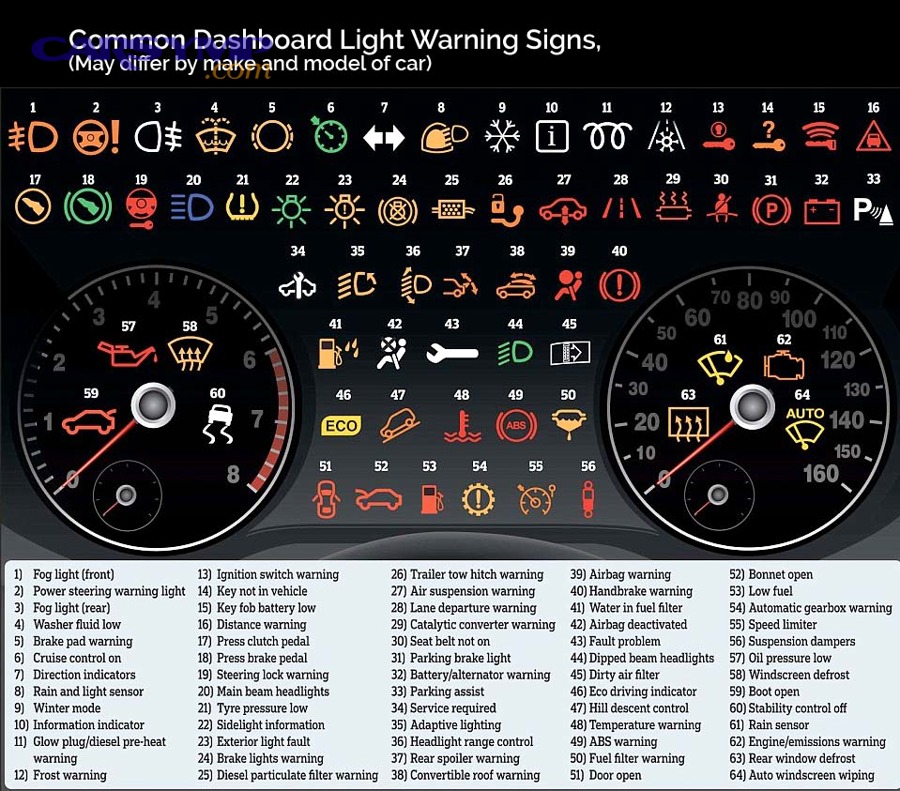 Multiple warning lights illuminated on a dashboard