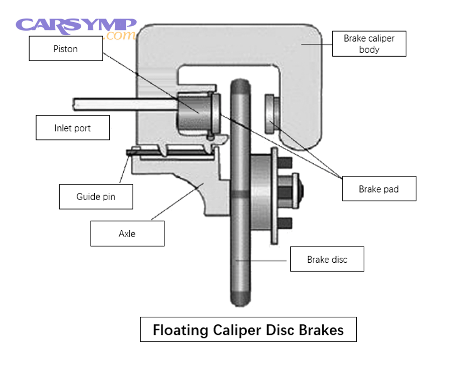 Diagnose Missing Shims & Hardware in Disc Brakes for DIYers (Synonym)
