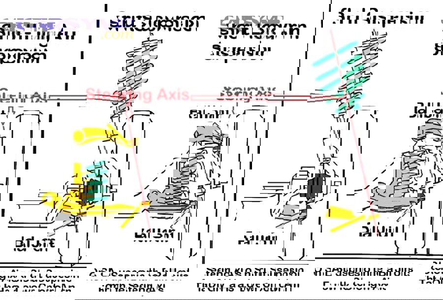 How do upper vs lower ball joints affect labor time?