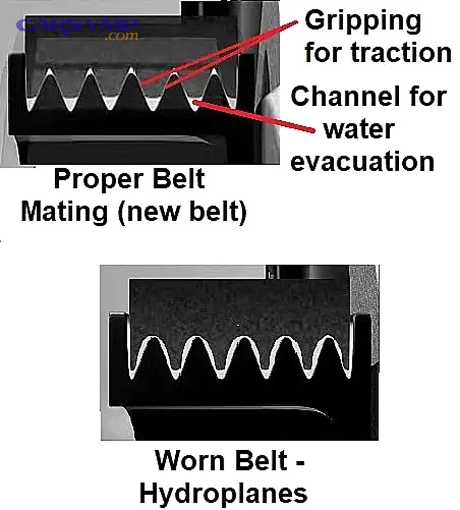 Which fixes are safe, and which are traps?