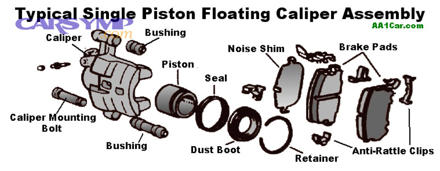 Brake caliper bracket