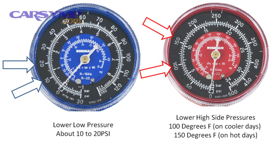 How do you perform a manifold gauge test without creating false readings?