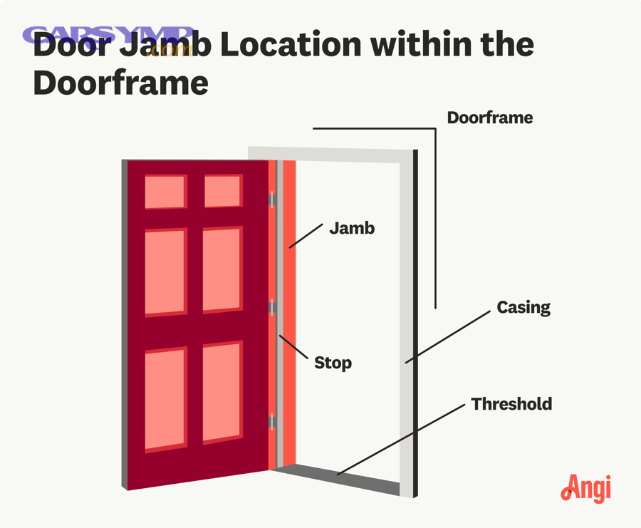 Why do door-related electrical problems change when the door opens or closes?