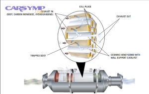 dpf2