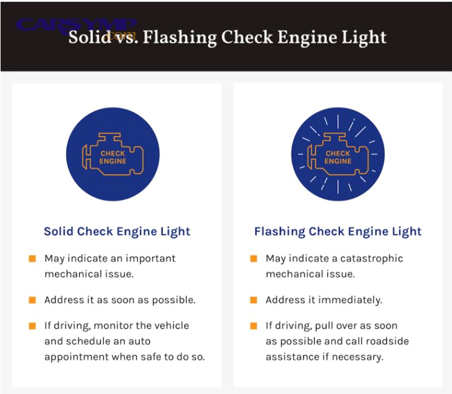 How do you verify the repair worked using readiness monitors and a drive cycle?