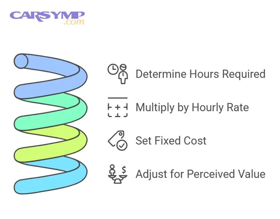 How do labor guides and “flat-rate operations” convert work into billable hours?