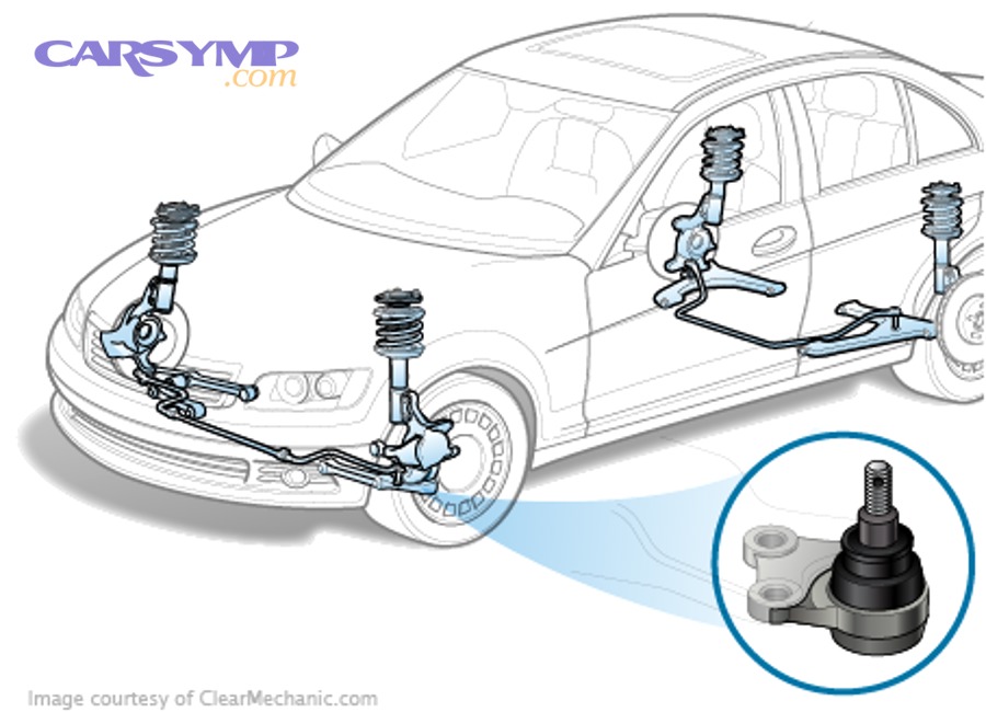 How does suspension design determine the steps and time required?