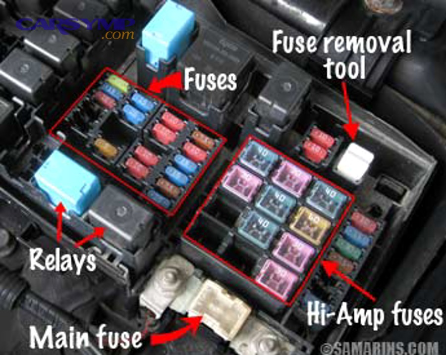 What electrical maintenance prevents overheating and melted connectors?