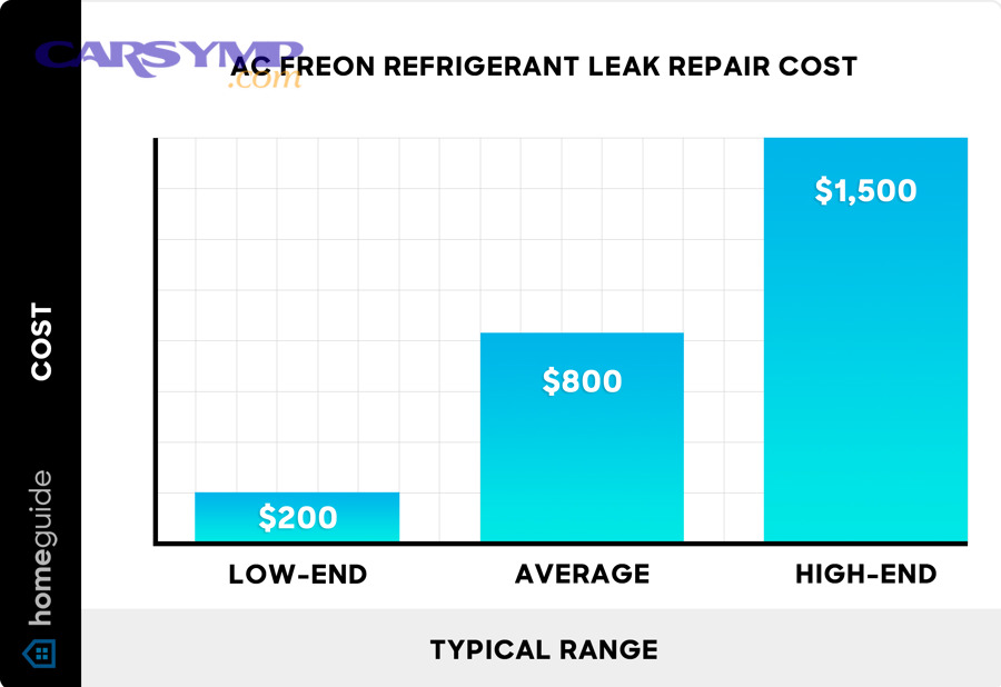 DuPont Suva R-134a can