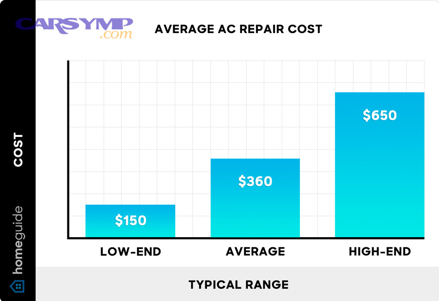 How much does an A/C diagnostic usually cost, and what happens during the check?