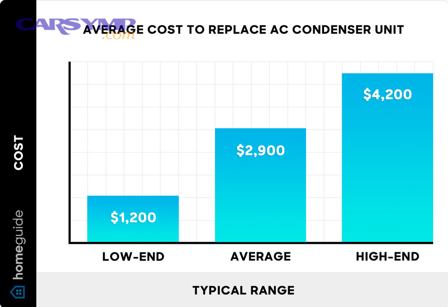 Beyond labor time: what protects the new condenser from rework?