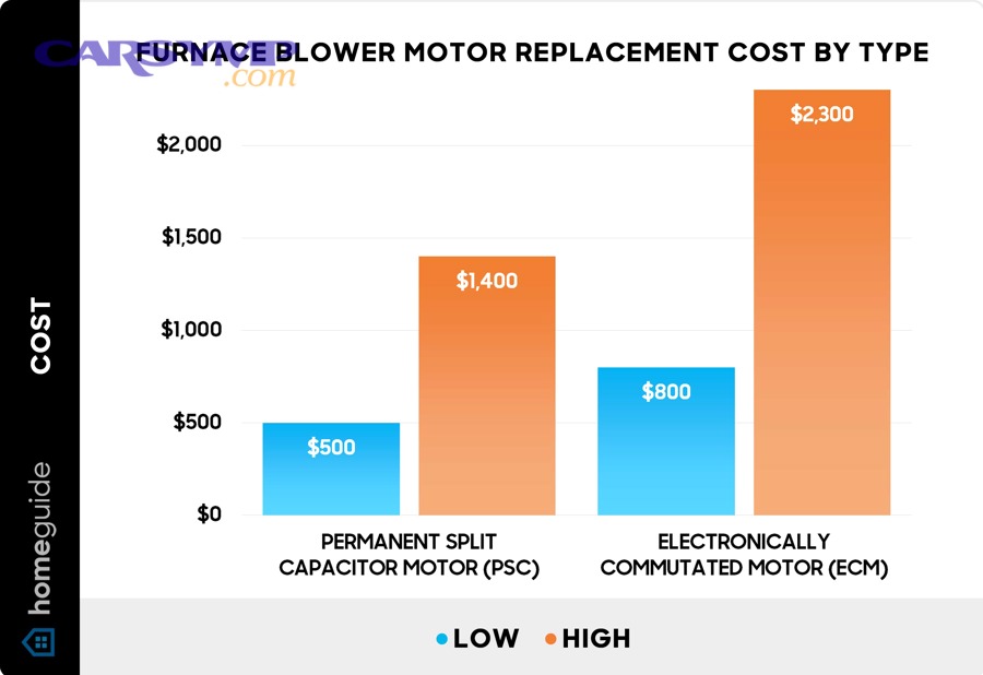 What does “flat-rate” labor time mean, and why does it differ from real clock time?