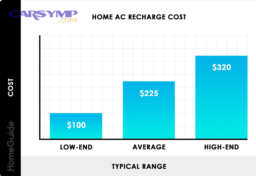 How does refrigerant type change your estimate (R-134a vs R-1234yf)?