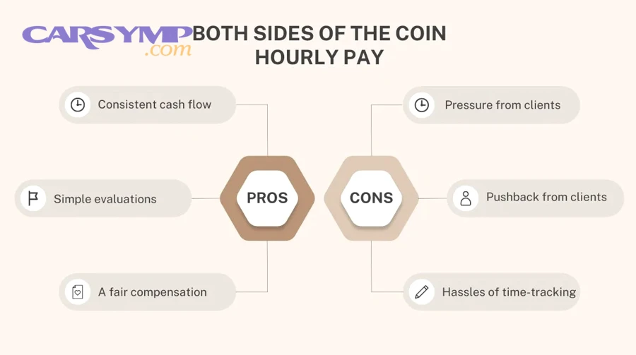 How can drivers estimate labor fairly and avoid surprise add-ons?