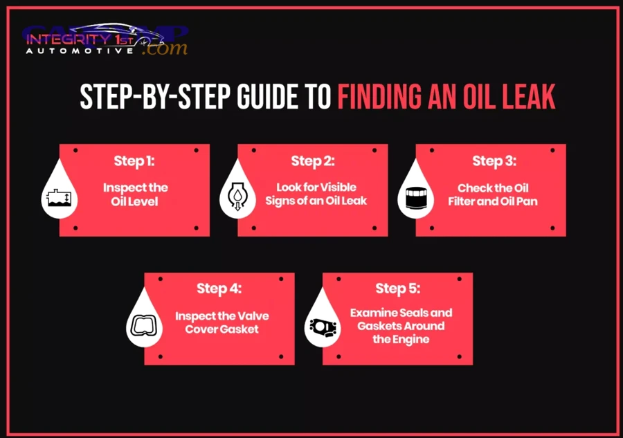 Quick symptoms that guide leak area