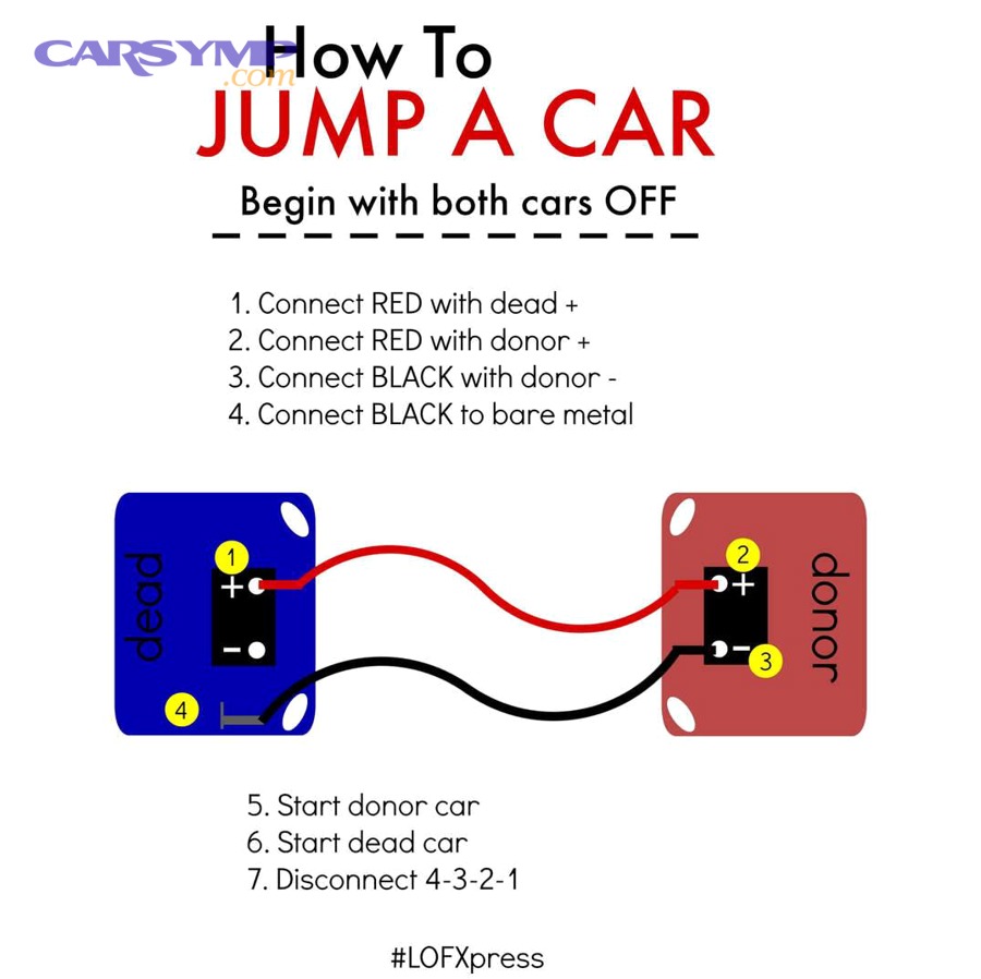 What should you do next after the car is running?