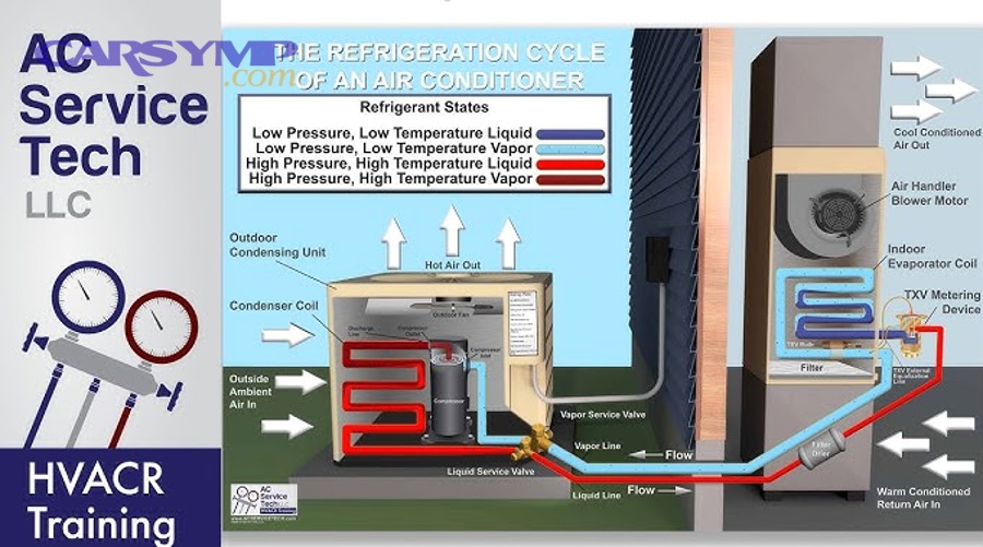 What if there are multiple leaks—what should be fixed first?