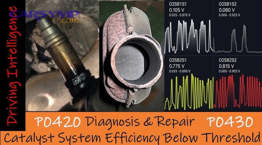 How do you rule out O2 sensor bias and heater issues before blaming the converter?