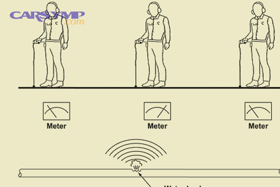 Where to look first under the hood or at wheels