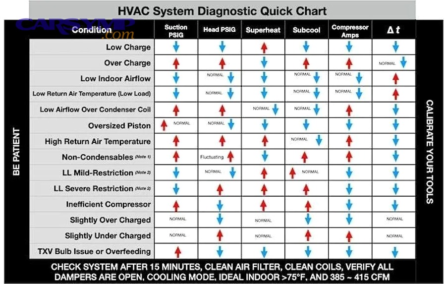 How do you verify the system is actually requesting cooling?