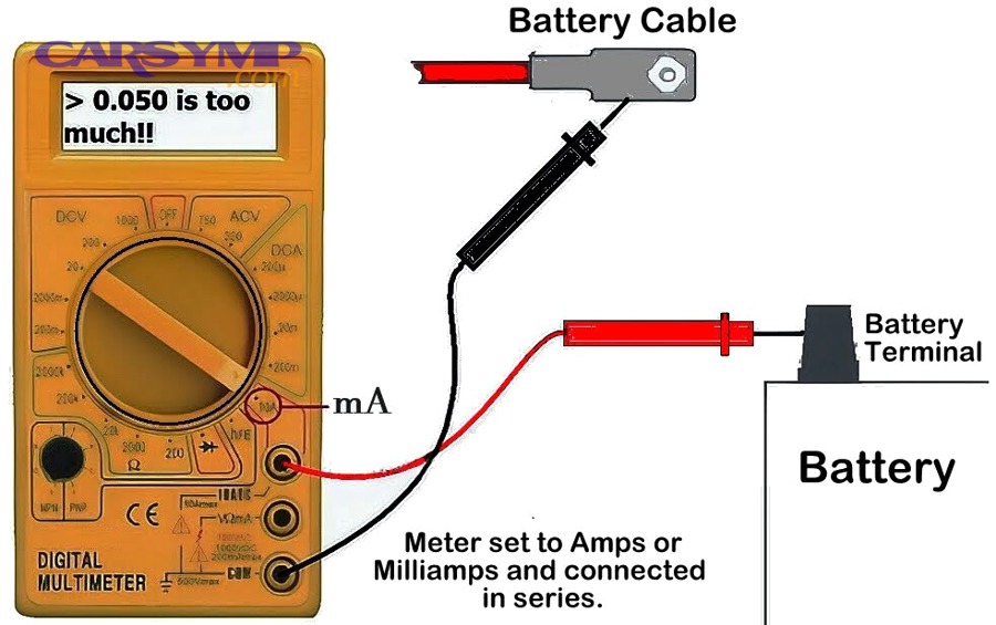 How do you access fuse panels without waking the car?