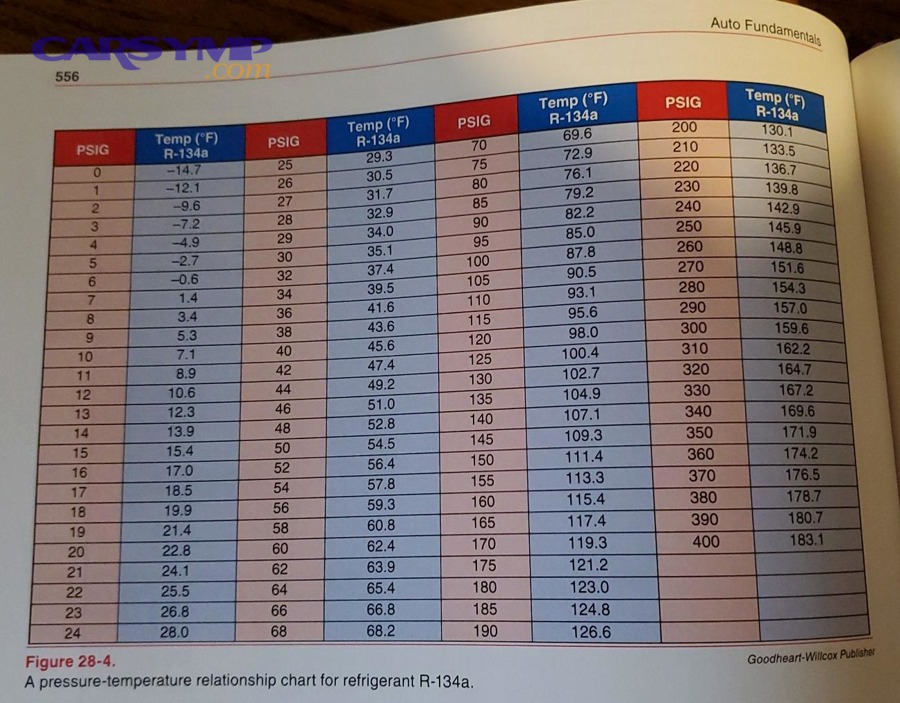 What is the difference between static pressure and running pressure?