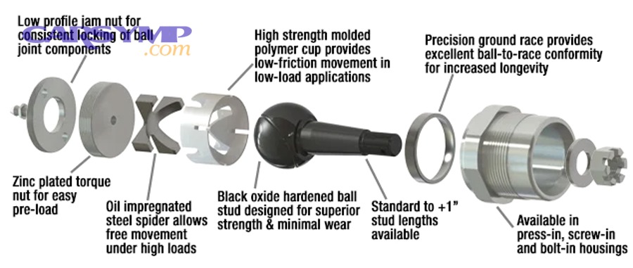 Which design is easier for home service, and where do DIY attempts go wrong?
