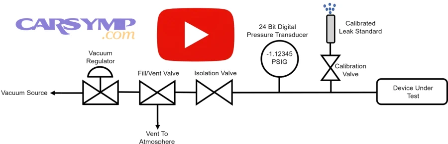 Can a system pass vacuum but still leak or cool poorly later?